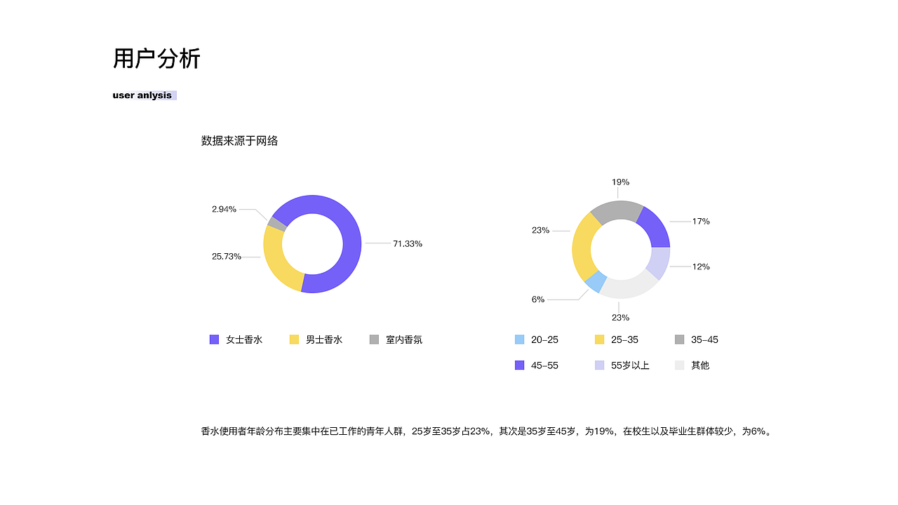 2019-2020作品集（图ZMjI4NDM0OTEy） - APP界面 - 站酷设计师玊尔原创素材 - 站酷ZCOOL