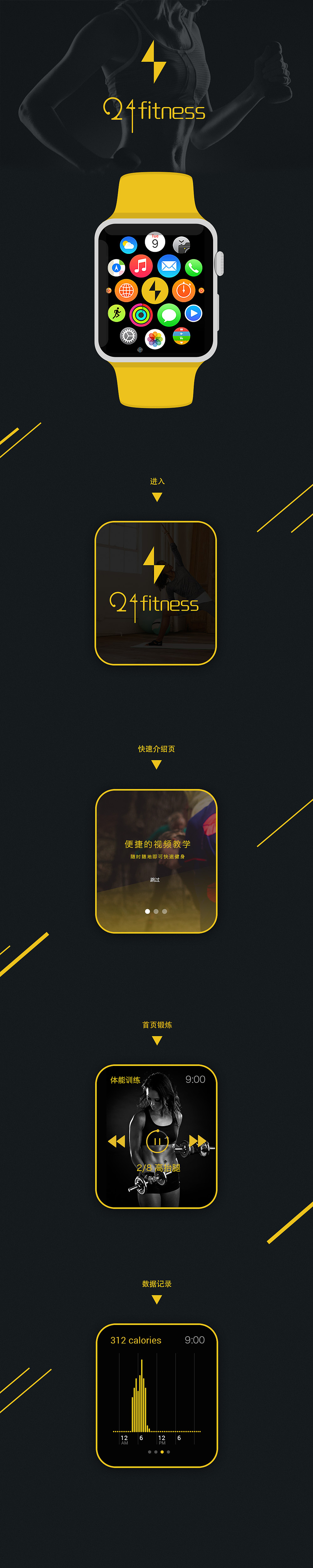 健身应用的界面设计 ui