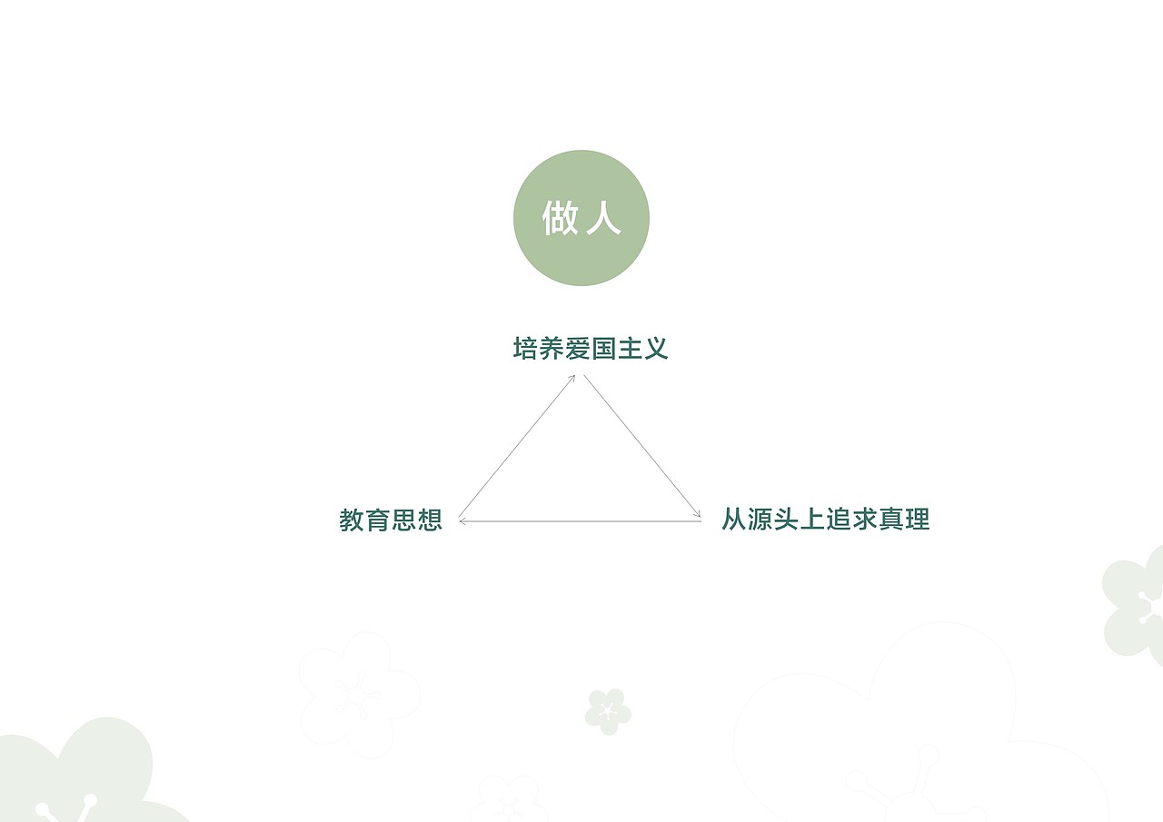 学校文化（图ZMjQ4MjAwMjI4） - 其他平面 - 站酷设计师穆晓原创素材 - 站酷ZCOOL