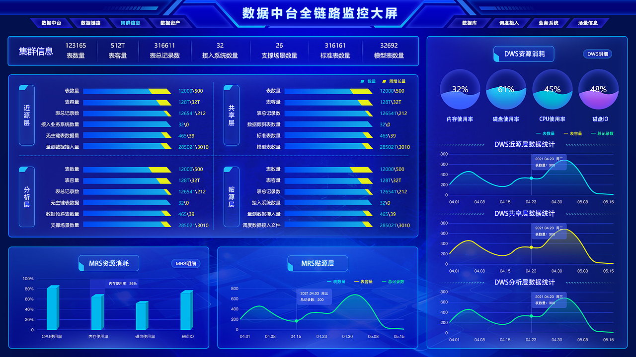 可视化大屏——数据中台全链路监控_2021.04