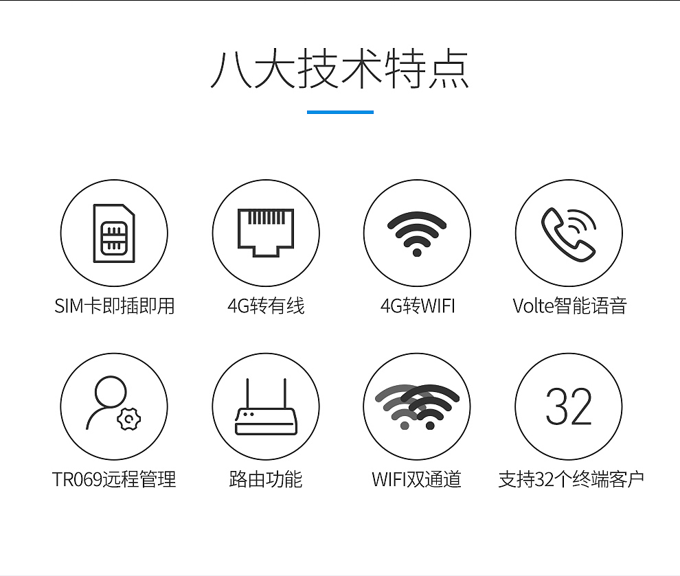 路由器详情页设计