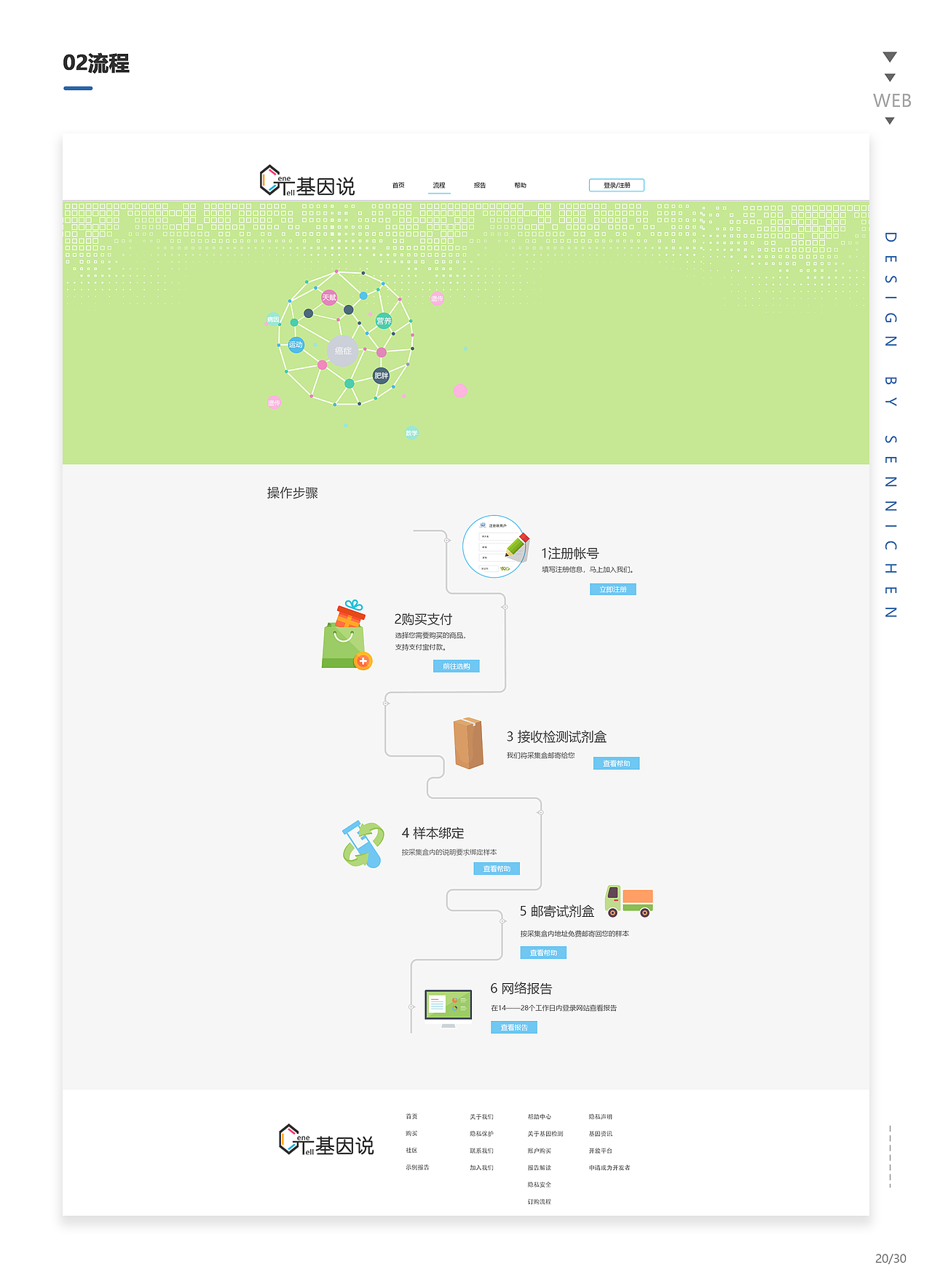 2016-2018作品集（图ZMTU0MjAxMTg0） - APP界面 - 站酷设计师SENNICHEN原创素材 - 站酷ZCOOL