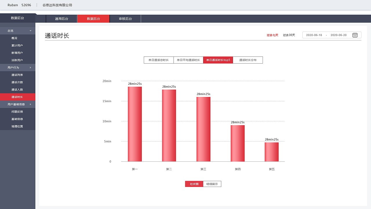 数据后台（图ZMjkzODYzMjEy） - 其他UI - 站酷设计师无悔灬原创素材 - 站酷ZCOOL