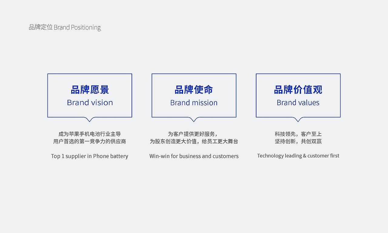 融茂品牌VI设计