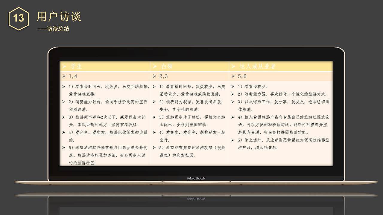 【中国产品设计大赛赛季一】游知：重新定义旅游社交（图ZMjE2NTQ2MDY0） - 交互/UE - 站酷设计师嘀嘀嘀滴答原创素材 - 站酷ZCOOL
