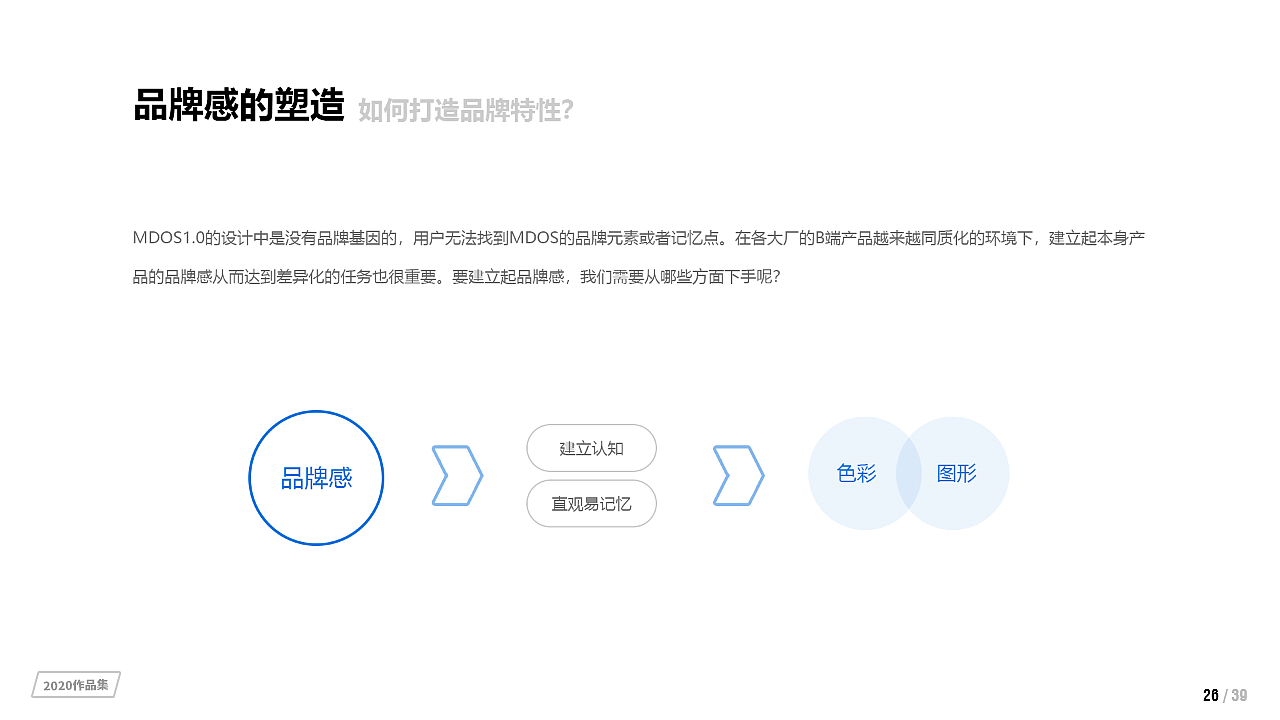 2020UI设计作品集（图ZMjUxNDEyNTky） - APP界面 - 站酷设计师杏林原创素材 - 站酷ZCOOL