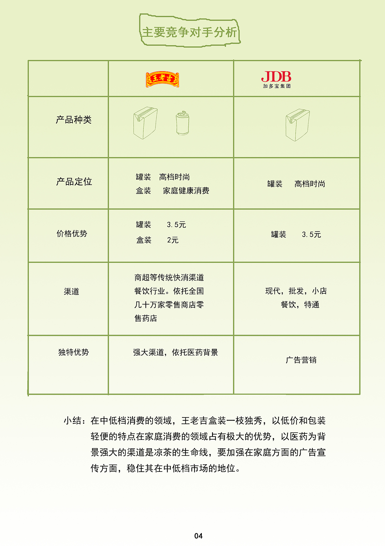 王老吉“盒家欢”策划案（图ZNDc5ODM2MjQ=） - 文案/策划 - 站酷设计师jianjianmxr原创素材 - 站酷ZCOOL