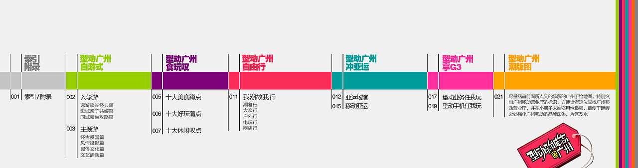 型动新城志——半抄半创作的作品（图ZNzQ0MzU5Mg==） - 其他平面 - 站酷设计师caimic原创素材 - 站酷ZCOOL