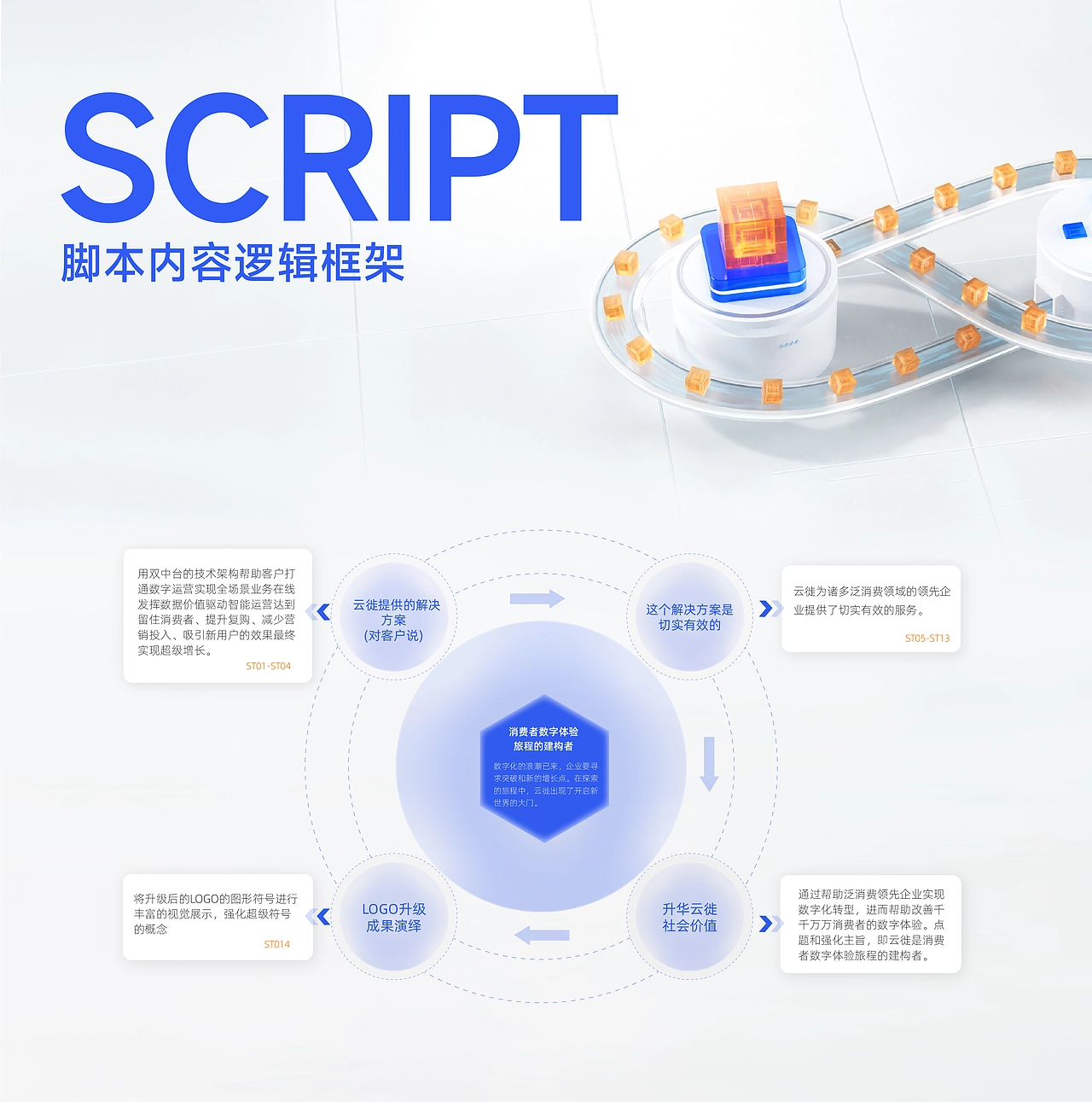 云徙「 品牌升级全案 」