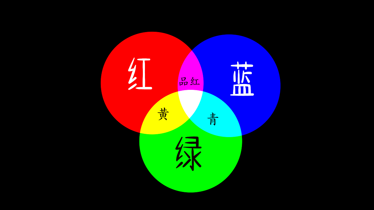 绘制的色彩三原色,可以作为桌面来记忆