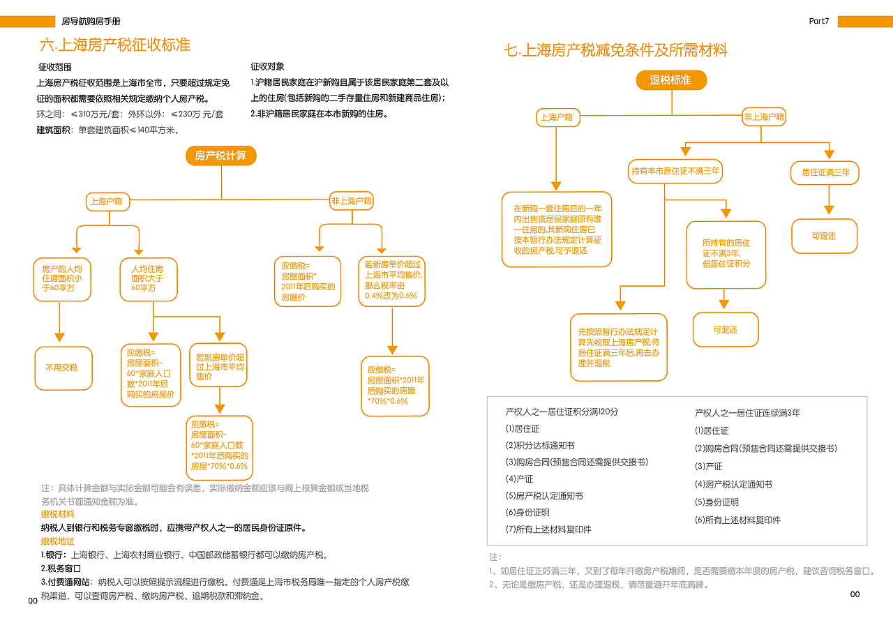 购房手册设计（图ZMjI3NDg0MTM2） - 书籍/画册 - 站酷设计师自由的贝塞尔原创素材 - 站酷ZCOOL