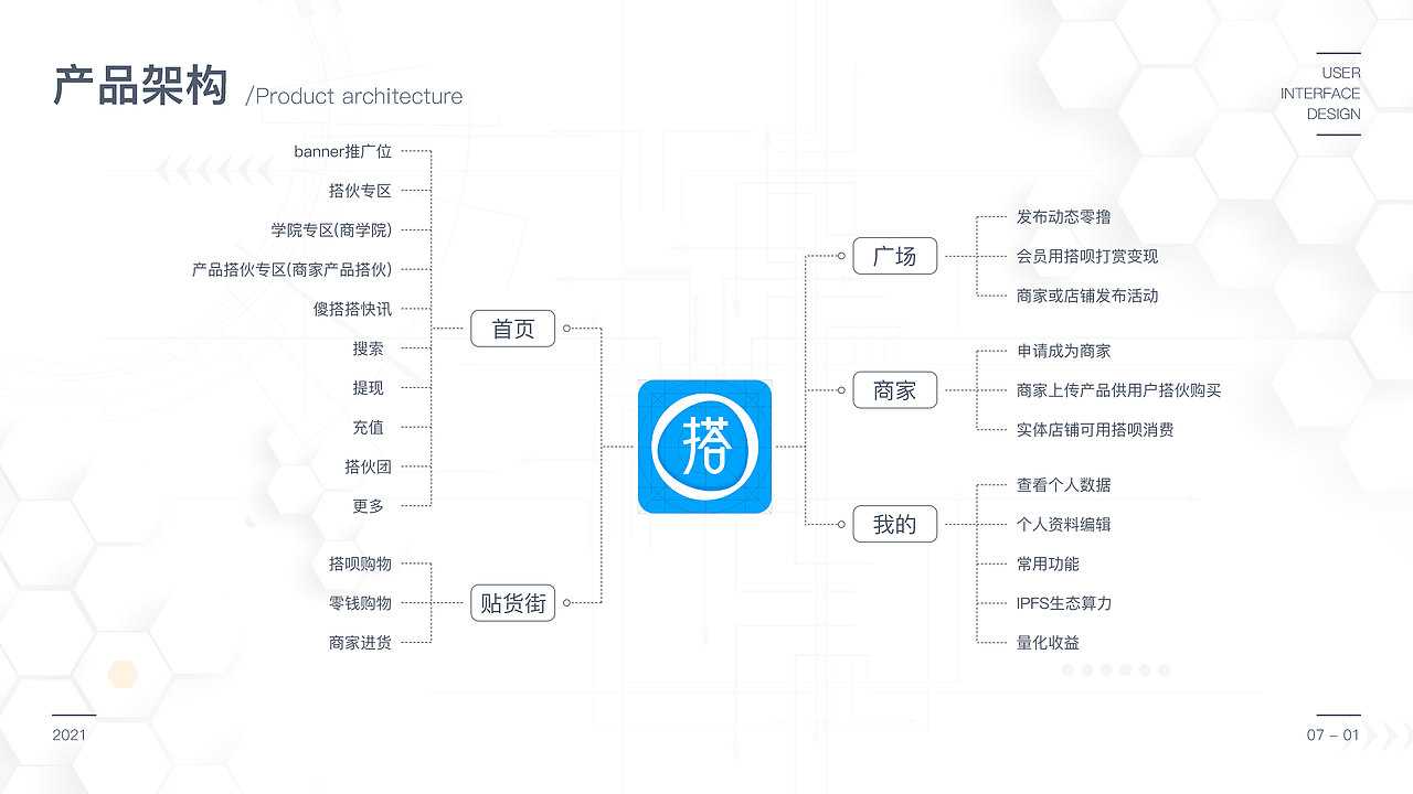 作品集（图ZMjYxNjEyMjQ4） - APP界面 - 站酷设计师我很幸福1原创素材 - 站酷ZCOOL