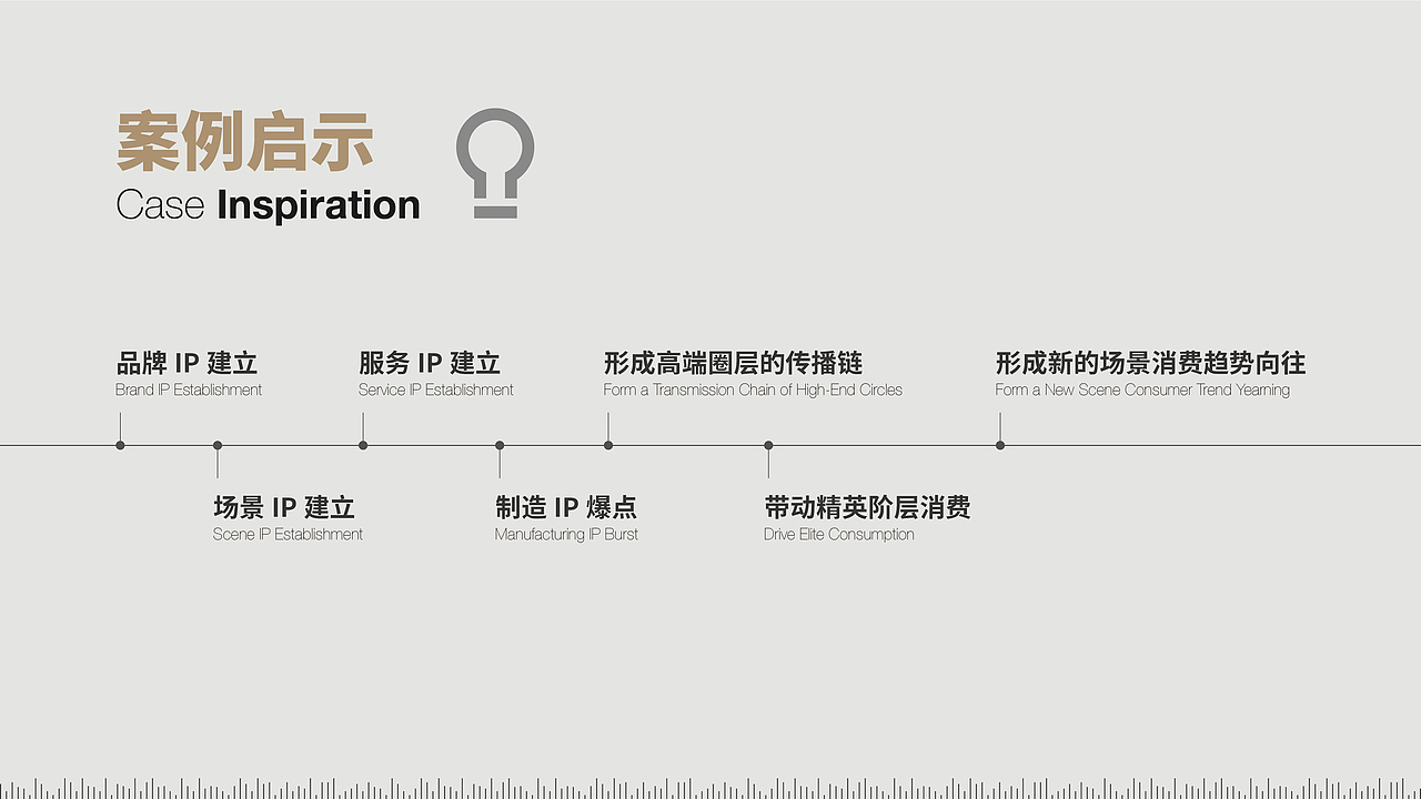 一个有关咖啡厅的商业计划书PPT（图ZMjM0NTU3ODA4） - PPT/Keynote - 站酷设计师关爱小动物原创素材 - 站酷ZCOOL