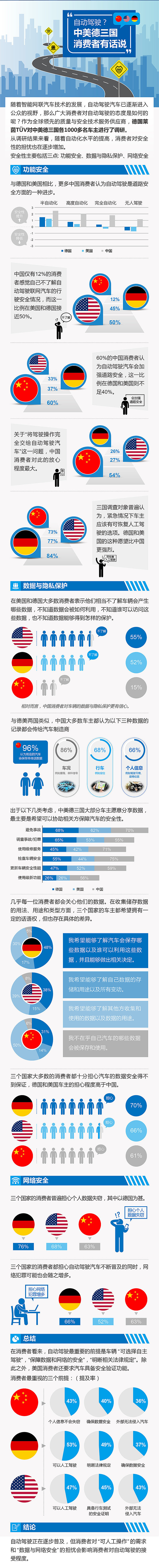 H5/微信长图（图ZMjIyNTA4NTQw） - 信息图表 - 站酷设计师Q山海原创素材 - 站酷ZCOOL