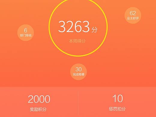 物業(yè)佳園員工端項(xiàng)目（個(gè)人主頁(yè)-ZMjIxNzM3MDA=） - APP界面 - 站酷設(shè)計(jì)師liaozhishan原創(chuàng)素材 - 站酷ZCOOL