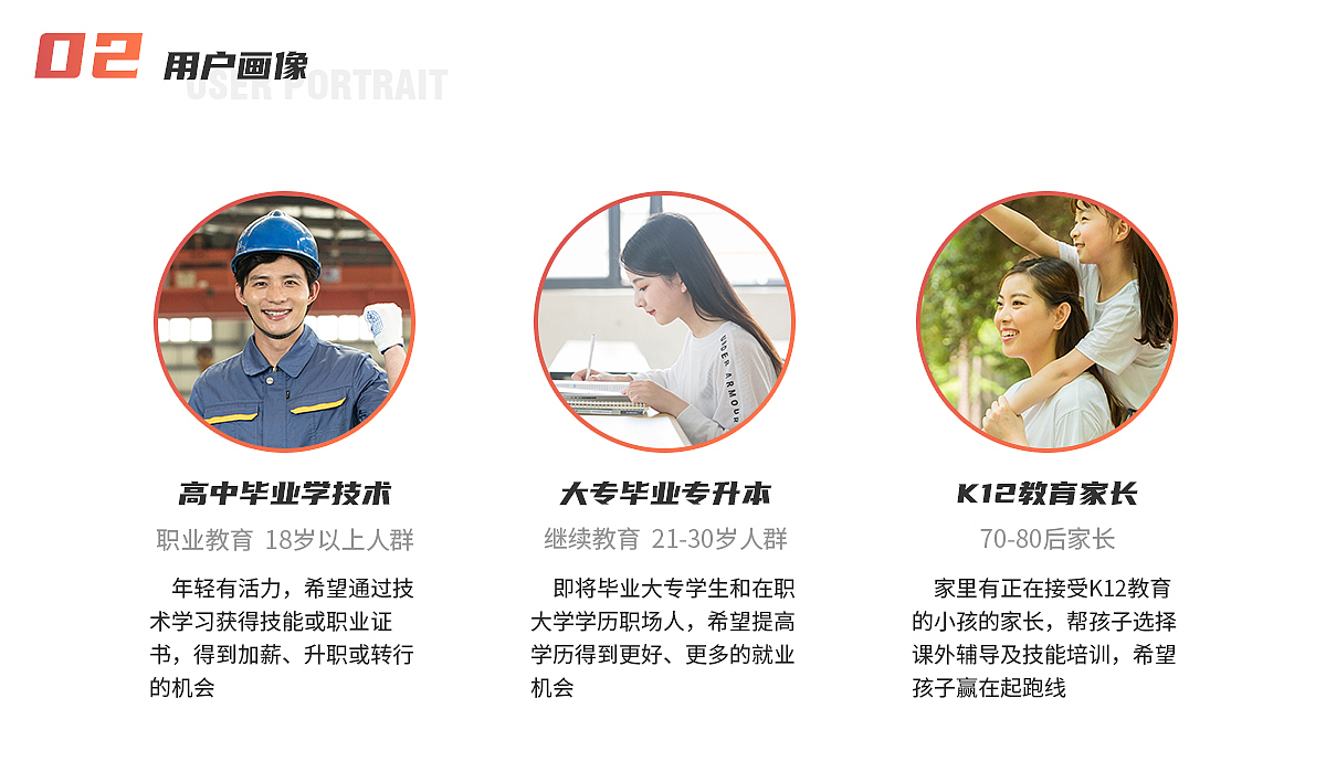 教育服务平台从产品到UI设计