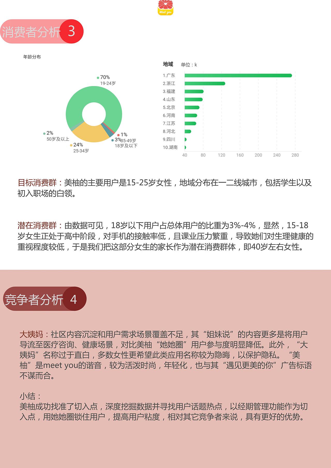 营销策划书-美柚APP