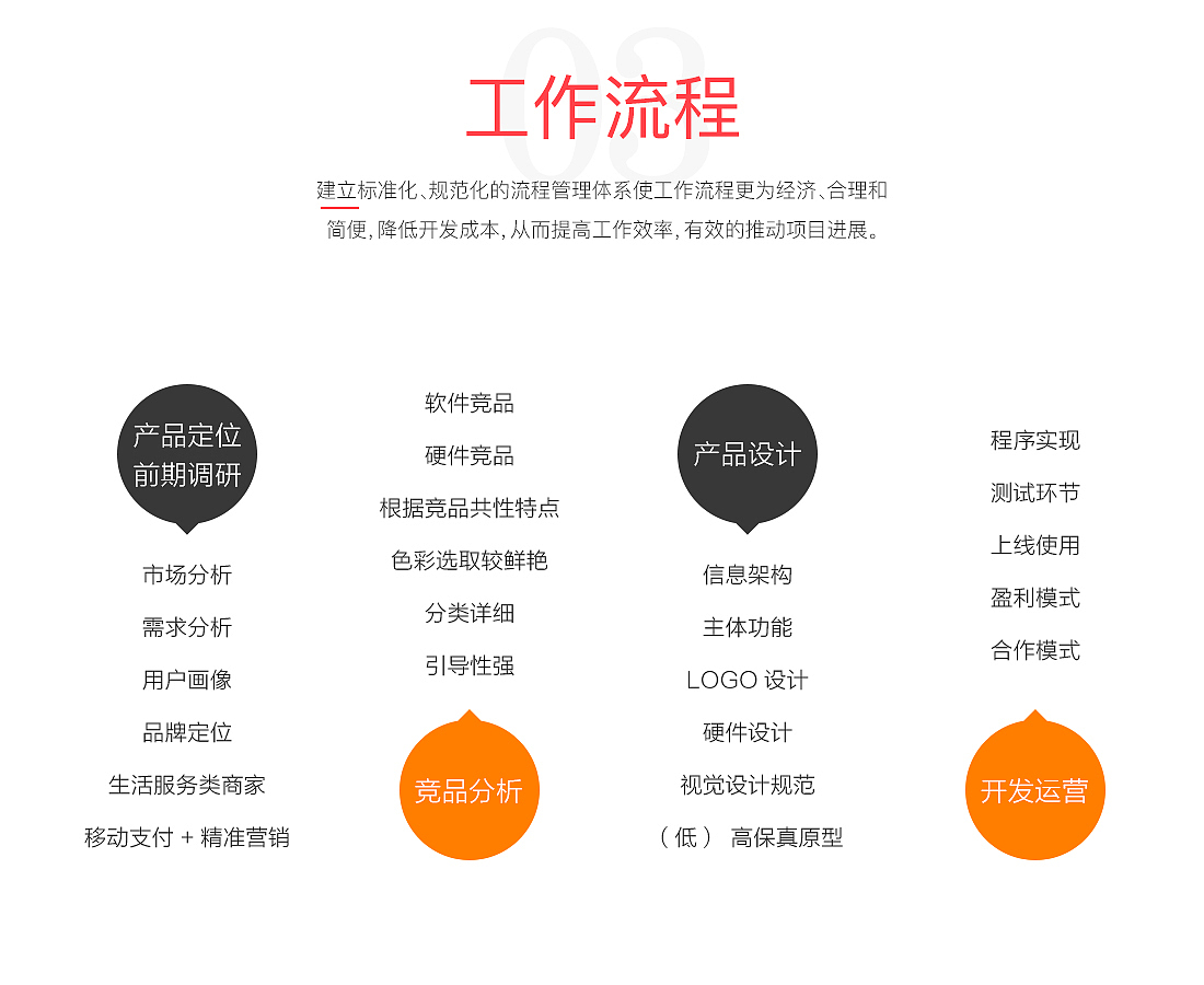一款营销神器-百米掌柜APP（图ZODgwNTkxOTI=） - APP界面 - 站酷设计师韬睿星辰原创素材 - 站酷ZCOOL