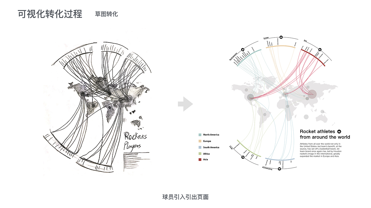 NBA火箭市值数据可视化（图ZODI1NjgwNjQ=） - 运营设计 - 站酷设计师比五秒多一秒原创素材 - 站酷ZCOOL