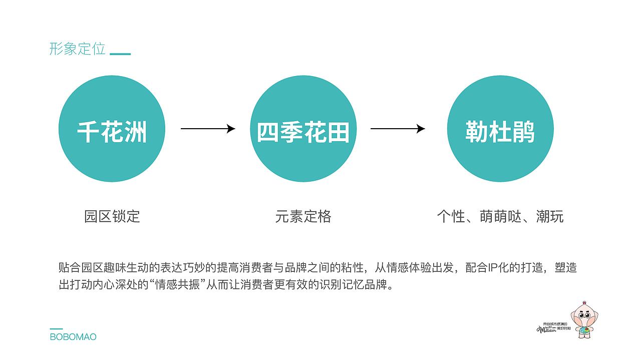 千花洲ip形象设计