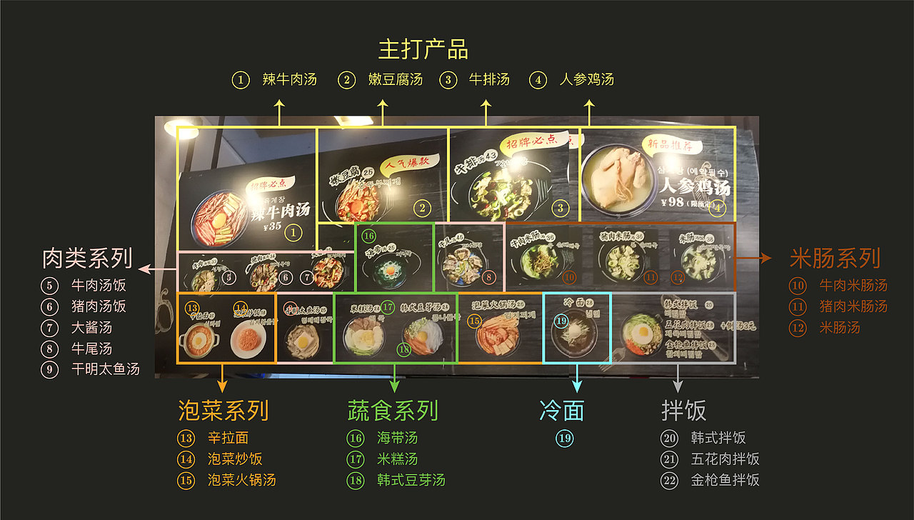 韩汤 韩式汤泡饭