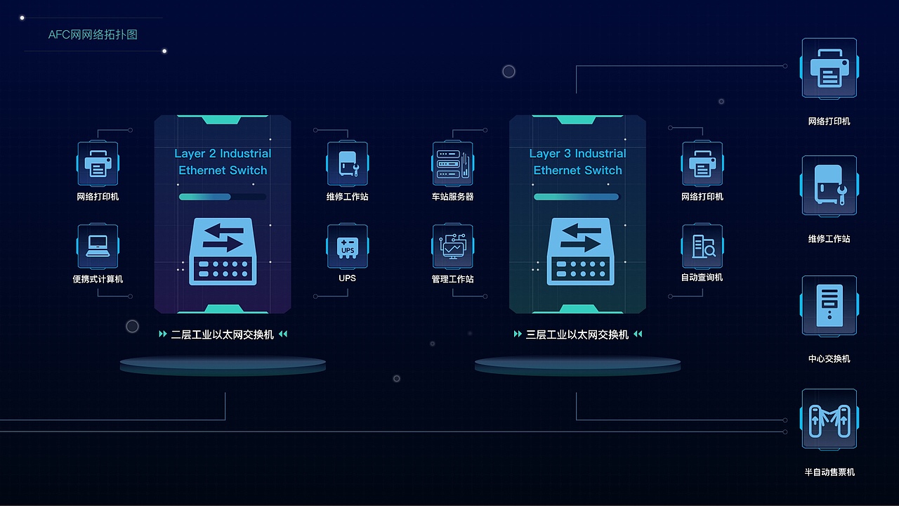 网络拓扑图设计（图ZMjYzNTU2OTk2） - 图标 - 站酷设计师欣欣向荣的梧桐树原创素材 - 站酷ZCOOL