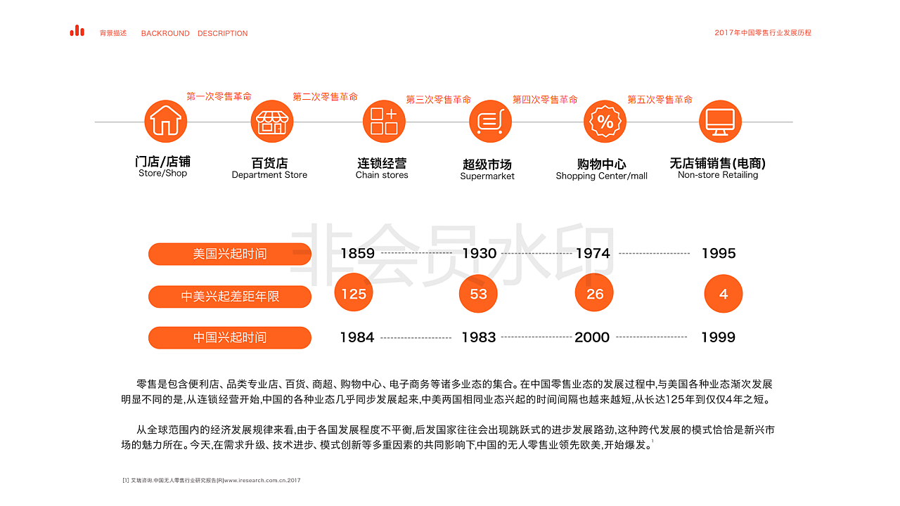 【UXPA大赛】【基于机场的无人服装店】