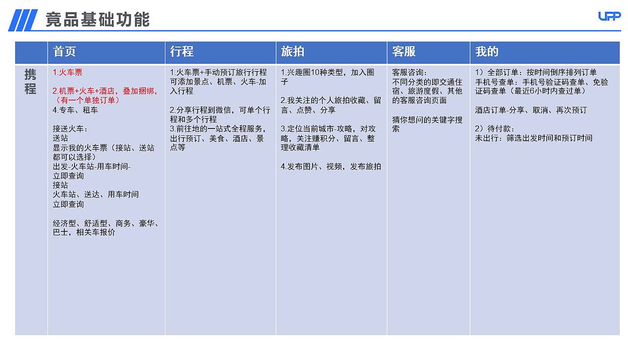 【APP竞品分析】12306购票流程优化竞品分析报告PPT（图ZMjA3MDk3NTk2） - 交互/UE - 站酷设计师三之毛的猫原创素材 - 站酷ZCOOL