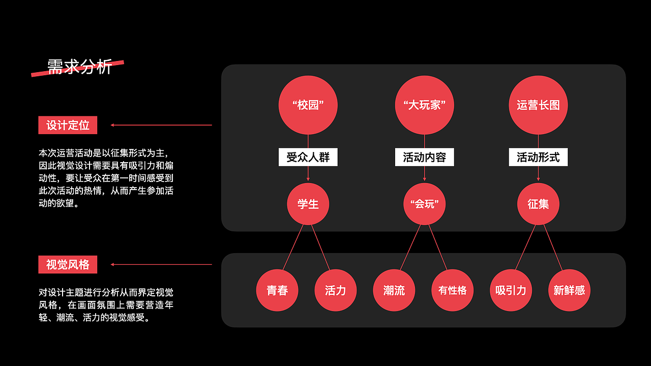 【 校 园 大 玩 家 】｜运营长图设计（图ZMjk3MTAzMzU2） - 运营设计 - 站酷设计师纹焘原创素材 - 站酷ZCOOL