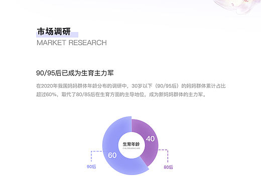 汤臣倍健钙维生素D片（孕妇乳母）卡片式设计