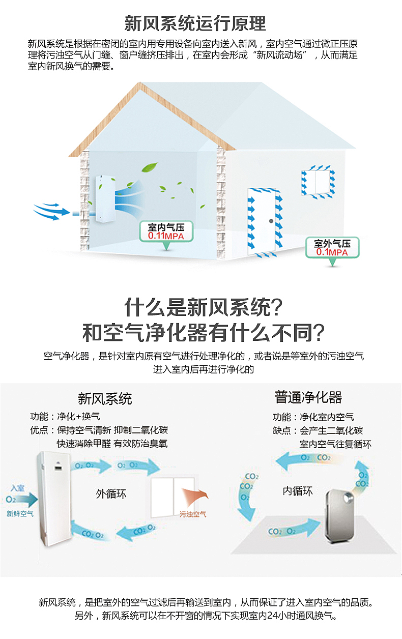 新风机 空气净化器（图ZOTI3MDYzNjg=） - 电商 - 站酷设计师monster_1995原创素材 - 站酷ZCOOL