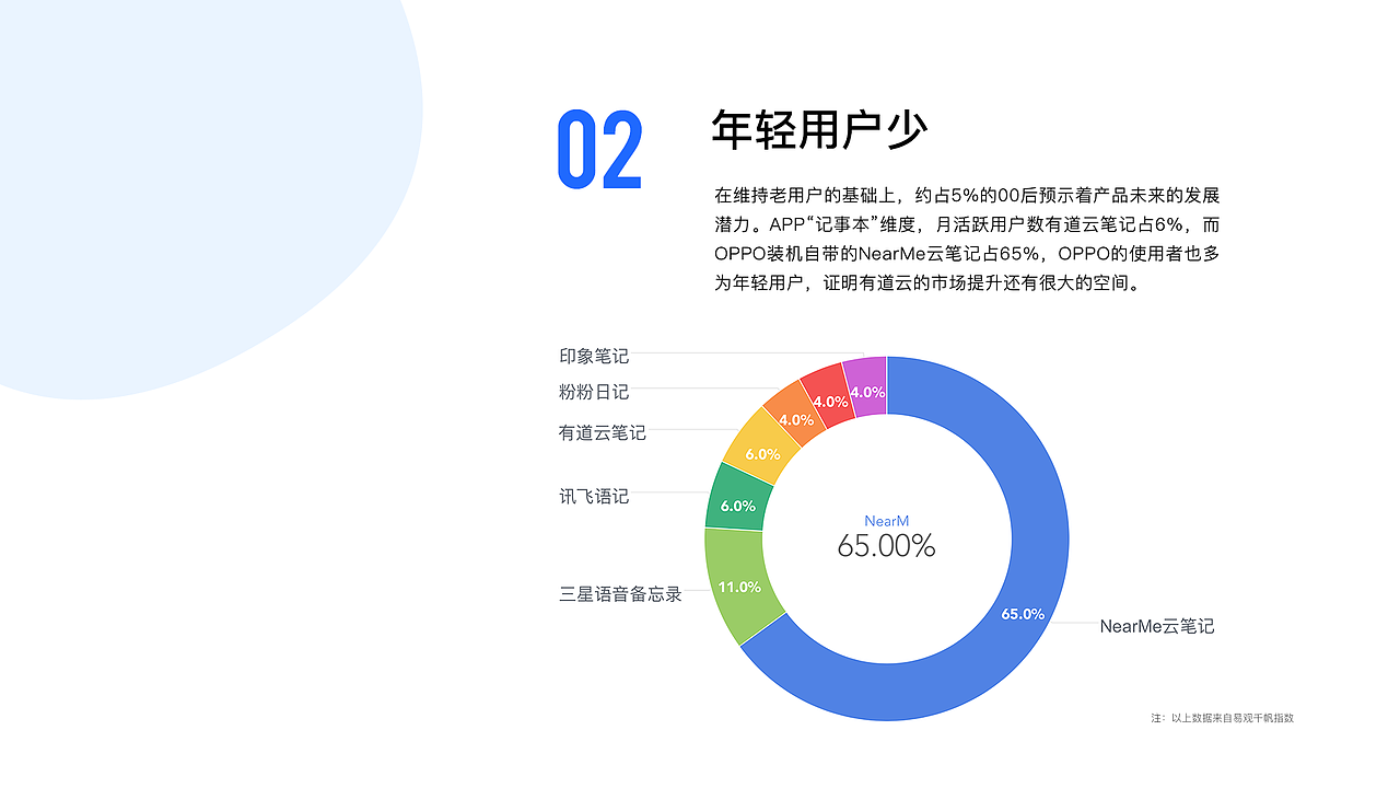 有道云APP视觉重设计(图ZMTY5NzYzNzUy) - APP界面 - 站酷设计师好学小姐原创素材 - 站酷ZCOOL