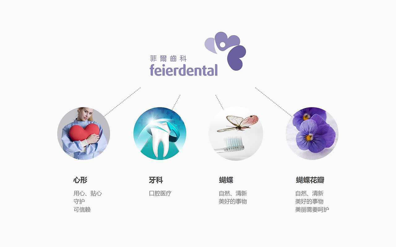 菲尔齿科品牌形象设计提案（图ZMjU5NDg1MDA=） - Logo - 站酷设计师enya332395999原创素材 - 站酷ZCOOL