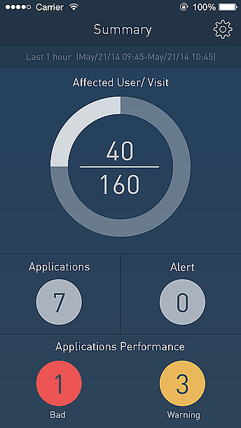 APM Mobile App（图ZNDE2MTA1OTI=） - 人机交互 - 站酷设计师re1937原创素材 - 站酷ZCOOL