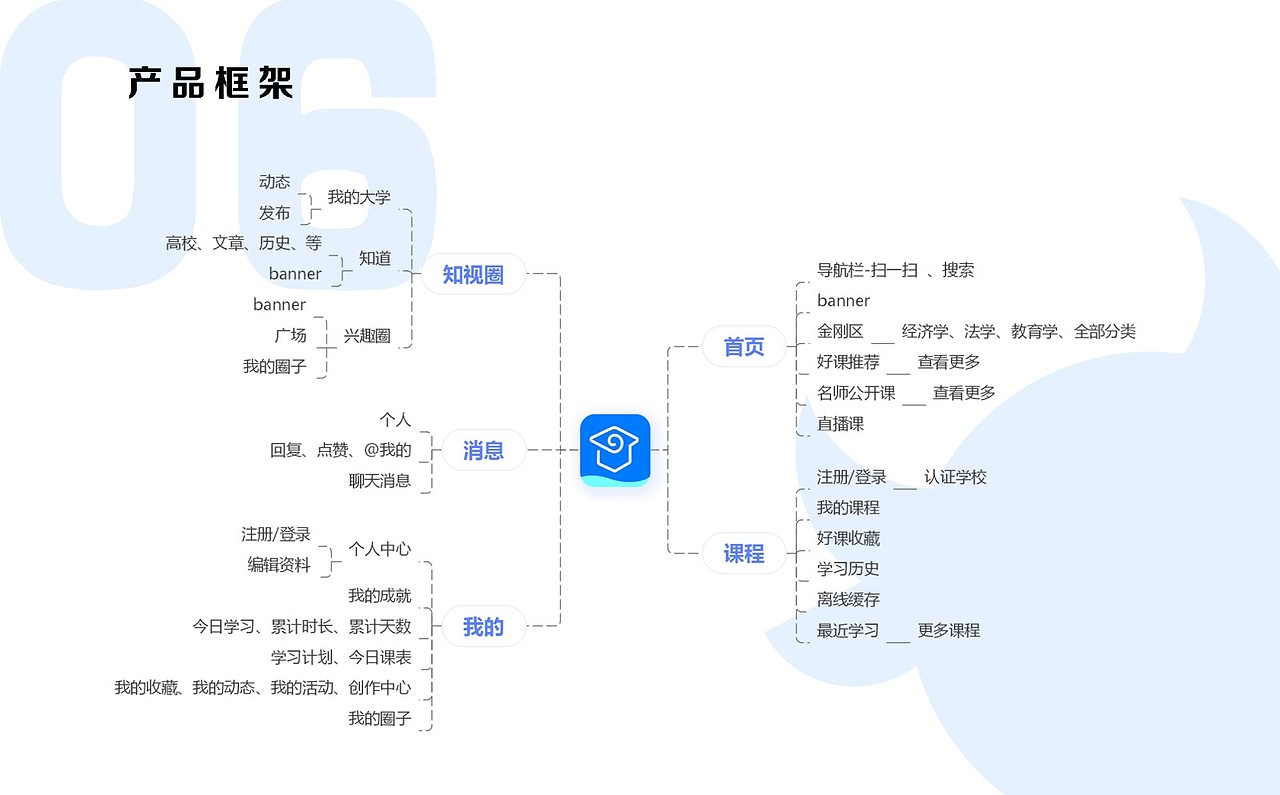 UI/视觉作品集2021