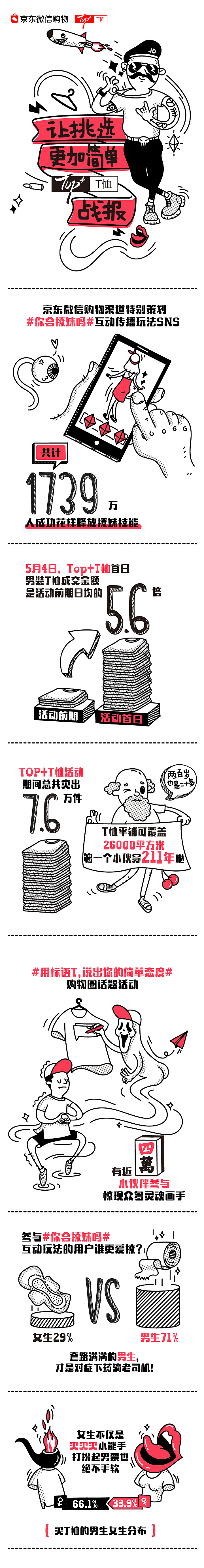 战报图（图ZODAxOTcyNDQ=） - 信息图表 - 站酷设计师_DCL_原创素材 - 站酷ZCOOL