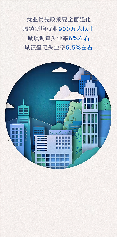 两会插画/H5 ——指尖上的报告