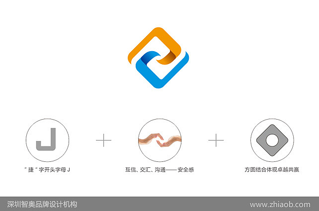 深圳智奥品牌设计最新作品赏析------《深圳市捷安祺科技公司---品牌VI设计》（图ZMjEwMjkxOTY=） - 品牌 - 站酷设计师深圳阿宝原创素材 - 站酷ZCOOL