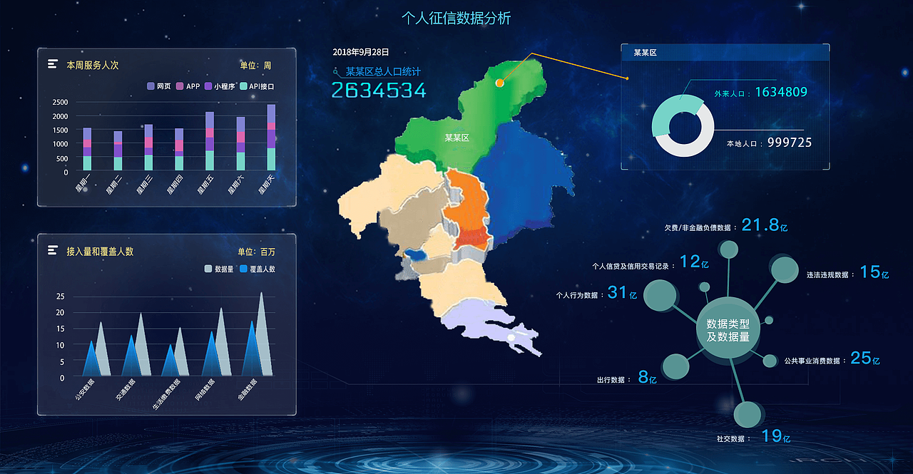 可视化数据（图ZMTMwODUzODAw） - 软件界面 - 站酷设计师Lvraolu原创素材 - 站酷ZCOOL