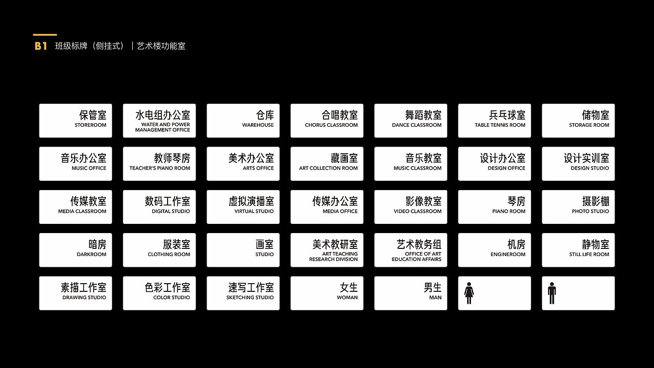 导视设计案例 | 深圳市美术学校导视系统升级项目（图ZMjcxNzY5MzI4） - 品牌 - 站酷设计师晞晖品牌原创素材 - 站酷ZCOOL