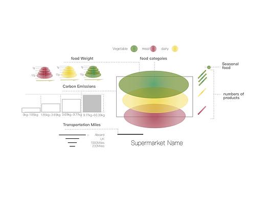 食物与二氧化碳排放