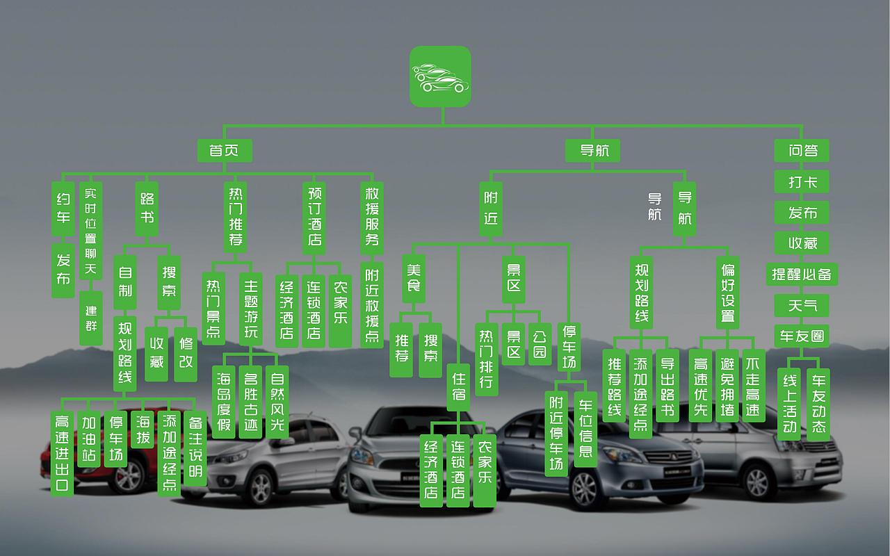 作品集整理（图ZODU0Mjc4MTY=） - APP界面 - 站酷设计师帝格原创素材 - 站酷ZCOOL