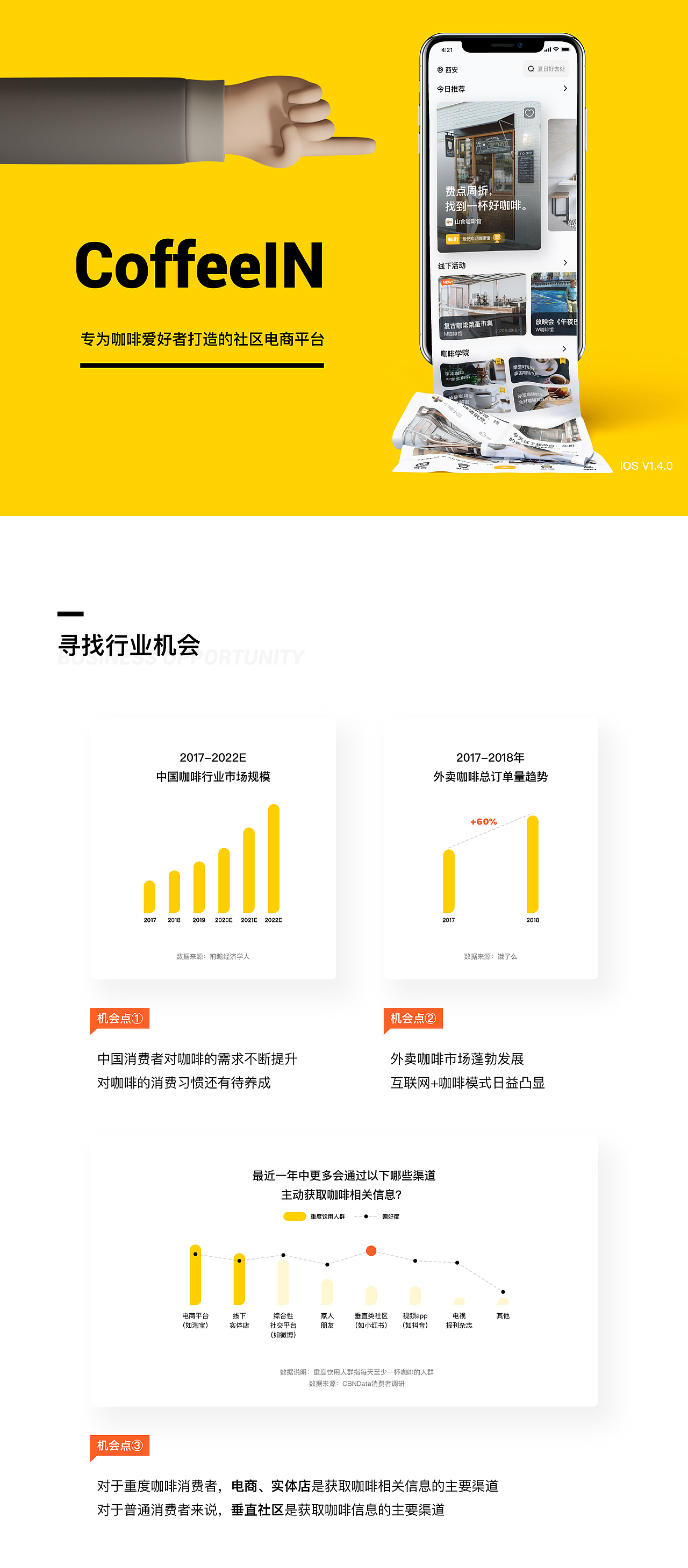 CoffeeIN 丨 探索咖啡星球