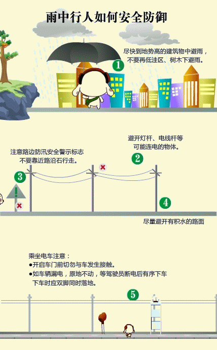 遇暴雨如何避险自救