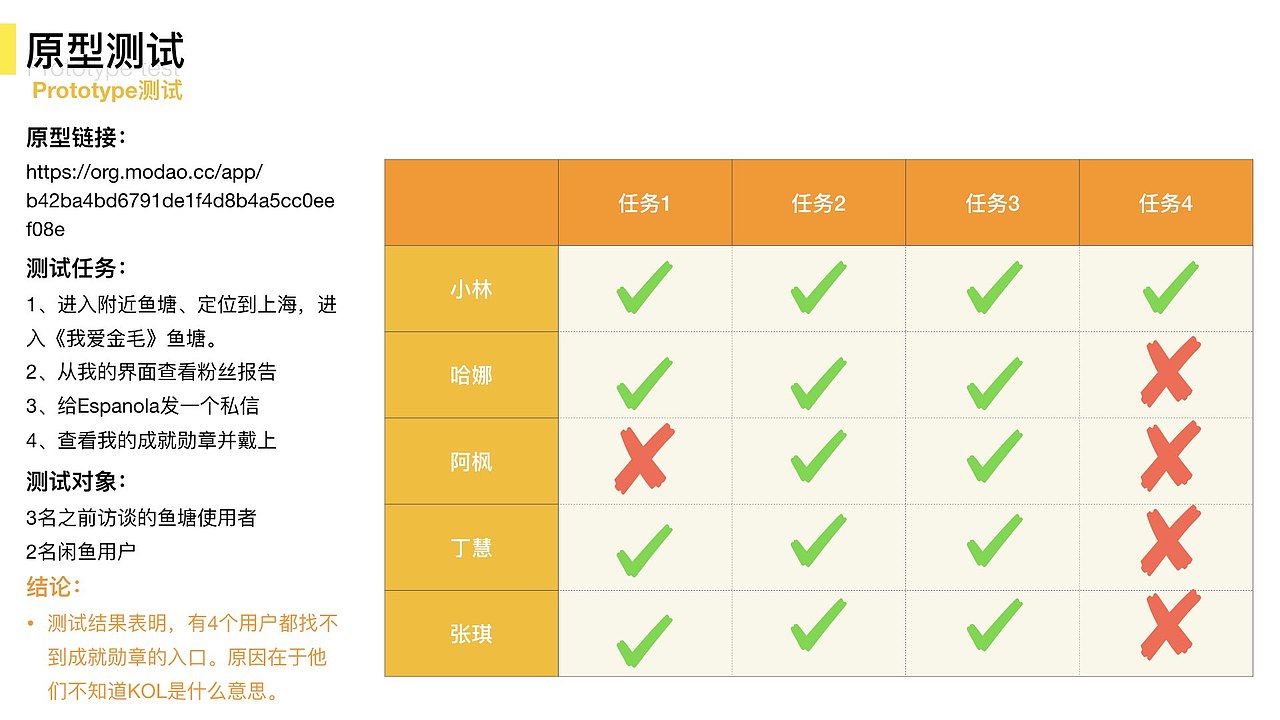 鱼塘社区互动设计（图ZMTYxNjI2MTE2） - 人机交互 - 站酷设计师Boby7原创素材 - 站酷ZCOOL