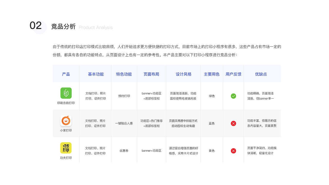 高校自助打印小程序