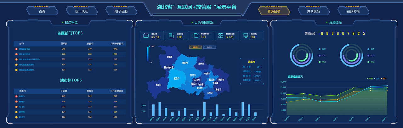 湖北省“互联网+放管服”展示平台（图ZMTI0NDMyNTM2） - 其他网页 - 站酷设计师西瓜和菠萝原创素材 - 站酷ZCOOL