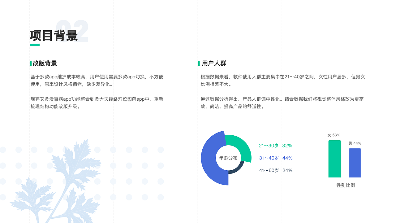 灸大夫重设计（图ZMTk2OTkzNTky） - 软件界面 - 站酷设计师龙小葵原创素材 - 站酷ZCOOL