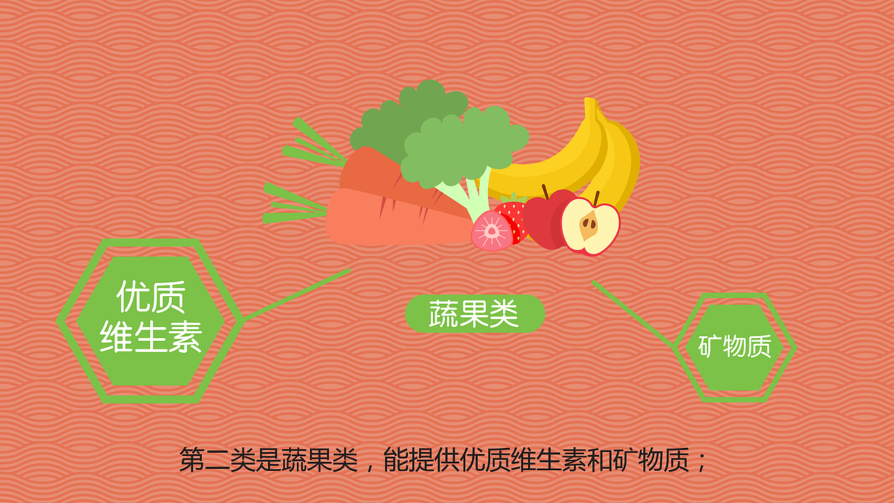 康宝莱体重管理十二课第三集-零食