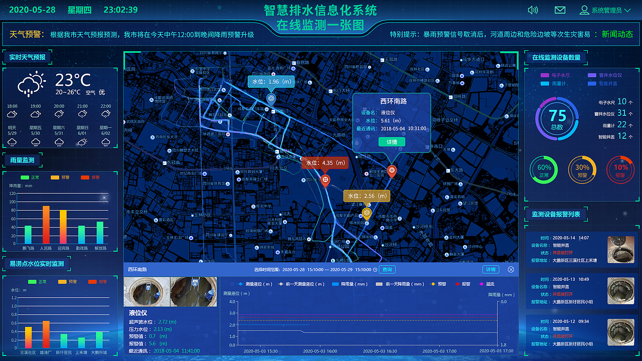 智慧水务在线监测可视化平台（图ZMjA5NzU2NDUy） - 软件界面 - 站酷设计师我是小明同学鸭原创素材 - 站酷ZCOOL